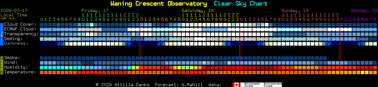 Current forecast for Waning Crescent Observatory Clear Sky Chart