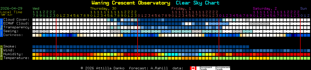 Current forecast for Waning Crescent Observatory Clear Sky Chart