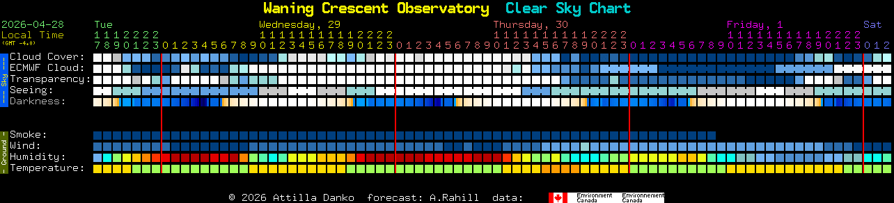 Current forecast for Waning Crescent Observatory Clear Sky Chart