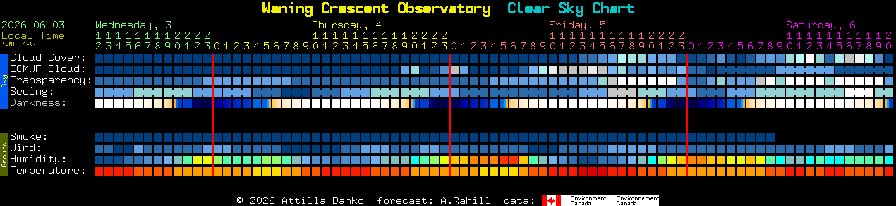 Current forecast for Waning Crescent Observatory Clear Sky Chart