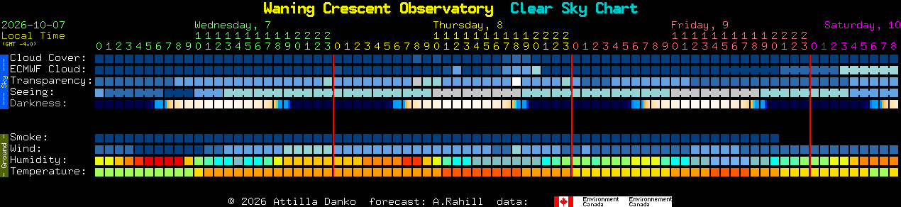 Current forecast for Waning Crescent Observatory Clear Sky Chart