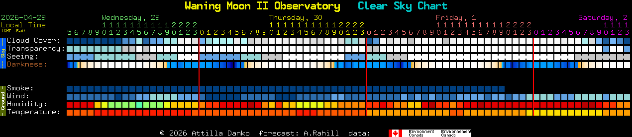 Current forecast for Waning Moon II Observatory Clear Sky Chart