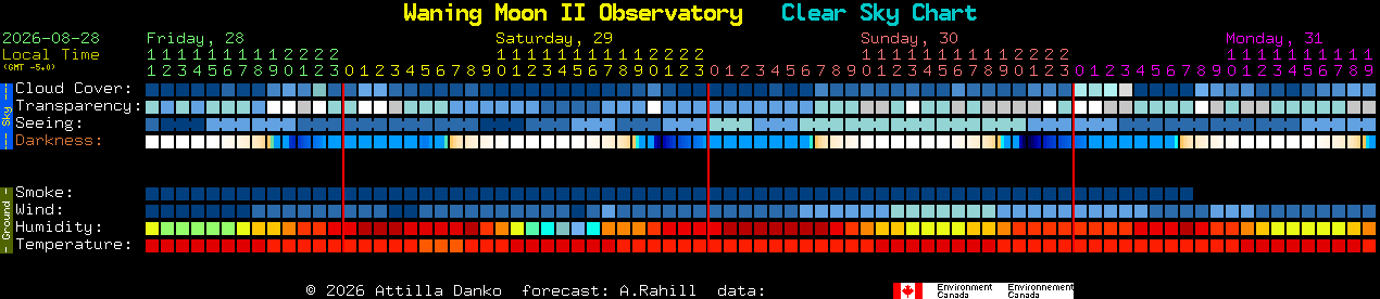 Current forecast for Waning Moon II Observatory Clear Sky Chart