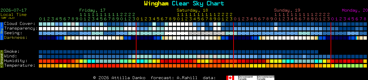 Current forecast for Wingham Clear Sky Chart