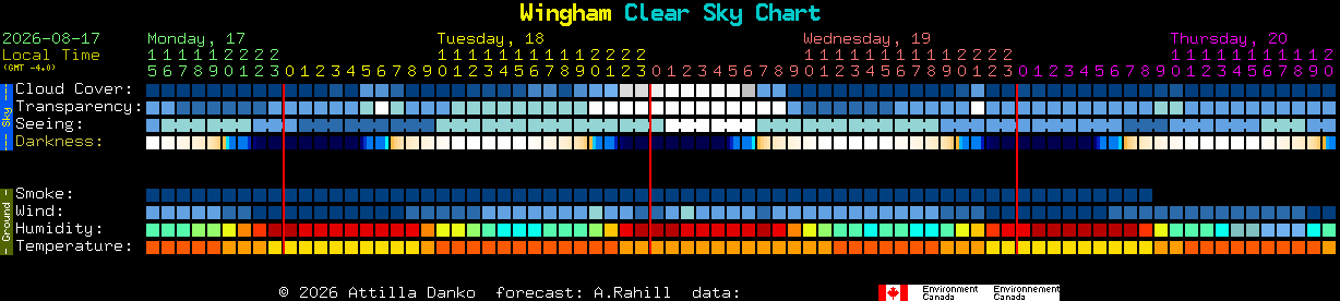 Current forecast for Wingham Clear Sky Chart