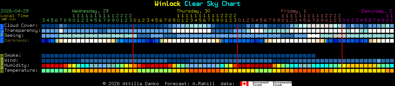 Current forecast for Winlock Clear Sky Chart