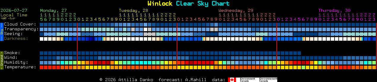 Current forecast for Winlock Clear Sky Chart