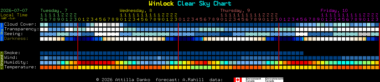 Current forecast for Winlock Clear Sky Chart