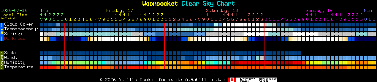 Current forecast for Woonsocket Clear Sky Chart