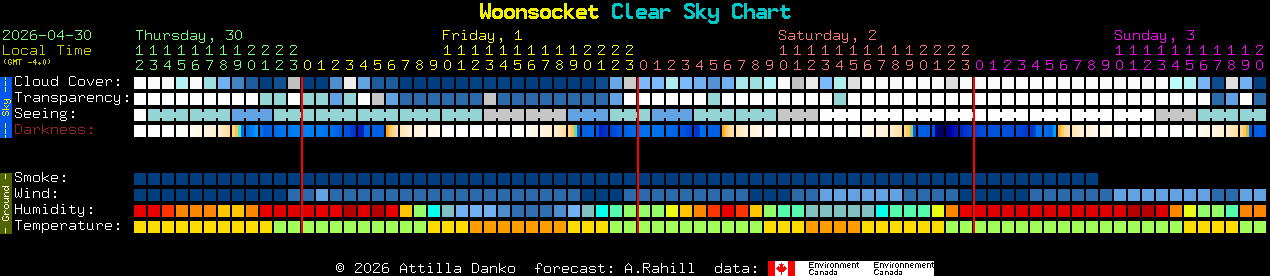 Current forecast for Woonsocket Clear Sky Chart
