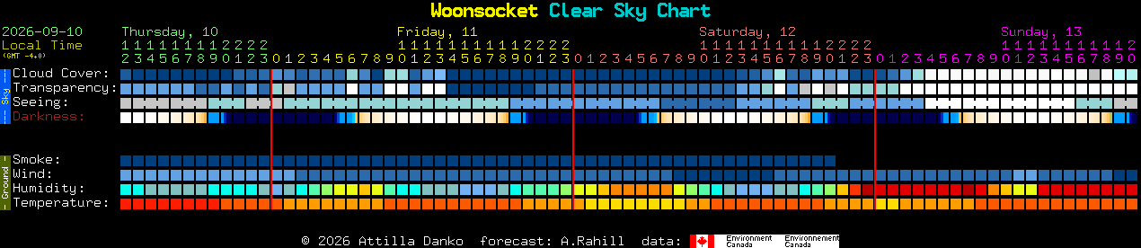Current forecast for Woonsocket Clear Sky Chart