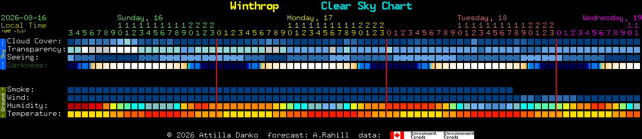 Current forecast for Winthrop Clear Sky Chart