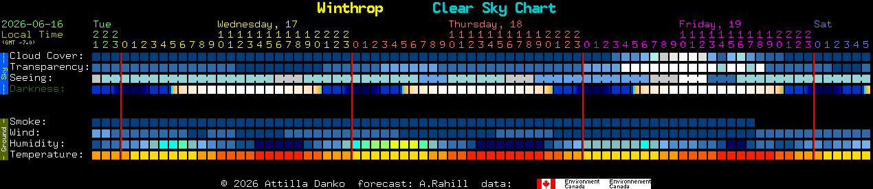 Current forecast for Winthrop Clear Sky Chart