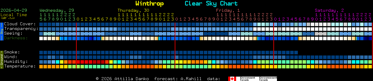 Current forecast for Winthrop Clear Sky Chart