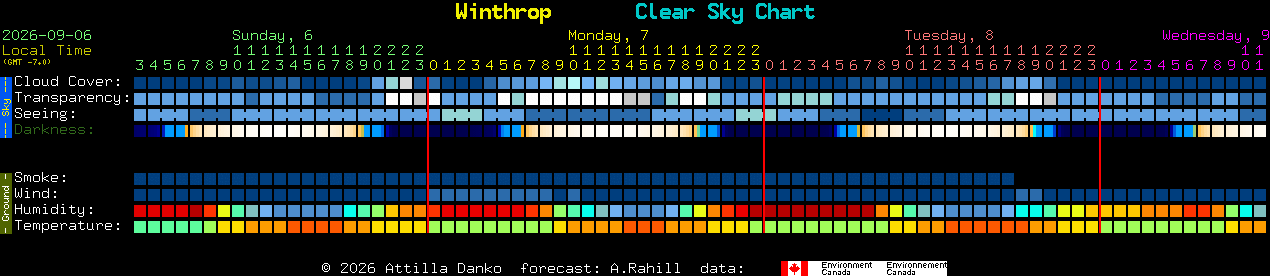 Current forecast for Winthrop Clear Sky Chart