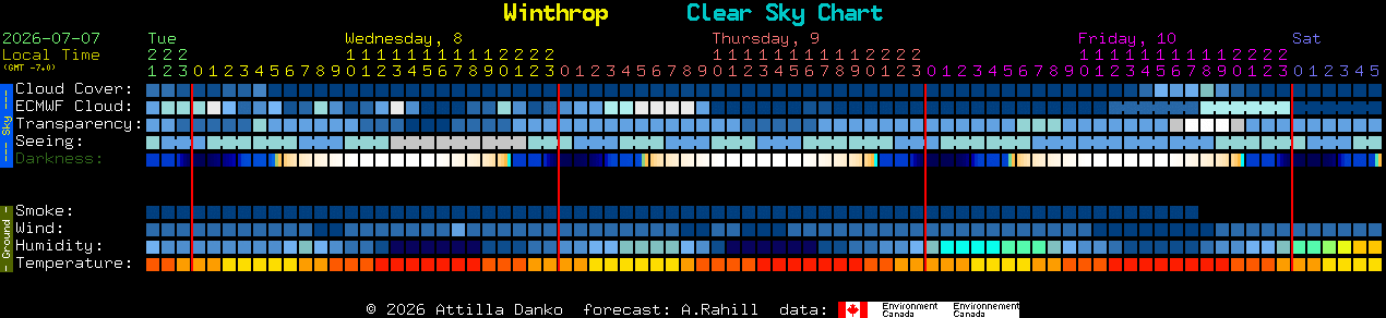 Current forecast for Winthrop Clear Sky Chart