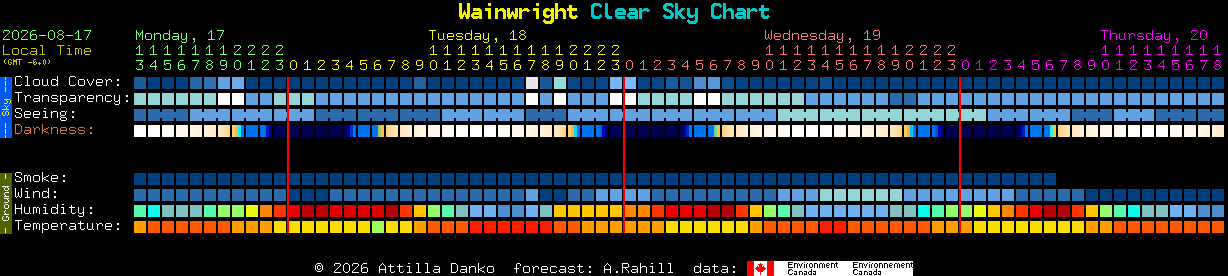 Current forecast for Wainwright Clear Sky Chart
