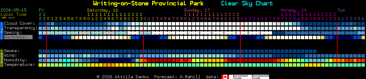 Current forecast for Writing-on-Stone Provincial Park Clear Sky Chart