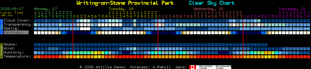 Current forecast for Writing-on-Stone Provincial Park Clear Sky Chart