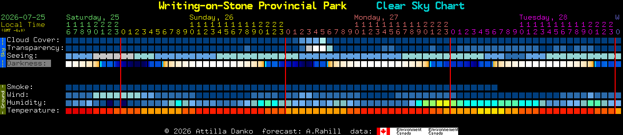 Current forecast for Writing-on-Stone Provincial Park Clear Sky Chart