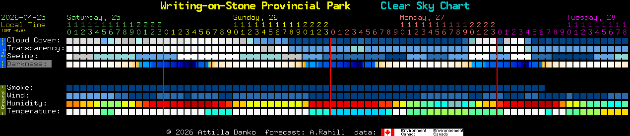 Current forecast for Writing-on-Stone Provincial Park Clear Sky Chart