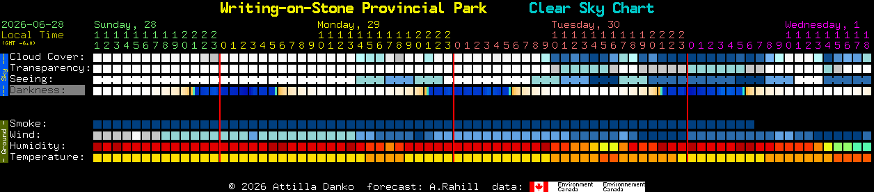 Current forecast for Writing-on-Stone Provincial Park Clear Sky Chart