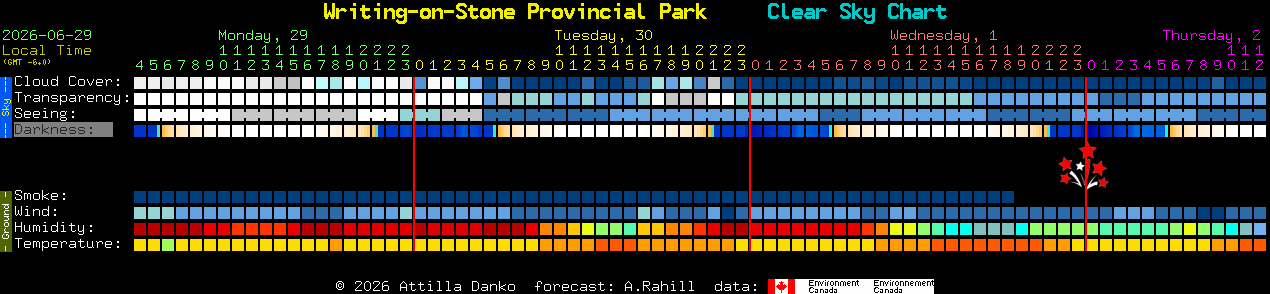 Current forecast for Writing-on-Stone Provincial Park Clear Sky Chart