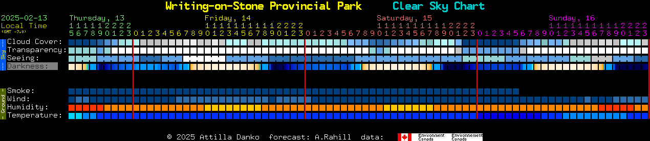 Current forecast for Writing-on-Stone Provincial Park Clear Sky Chart