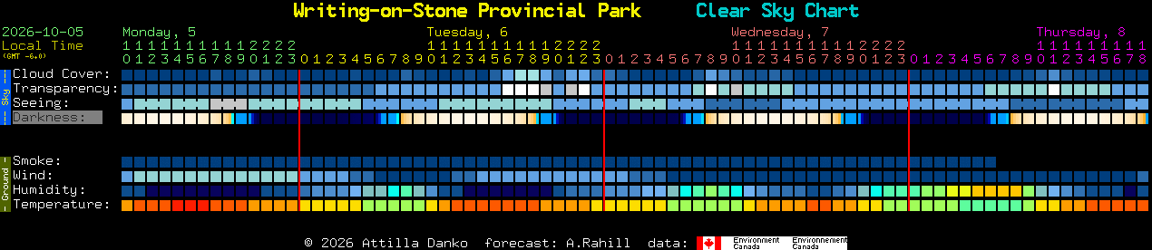 Current forecast for Writing-on-Stone Provincial Park Clear Sky Chart