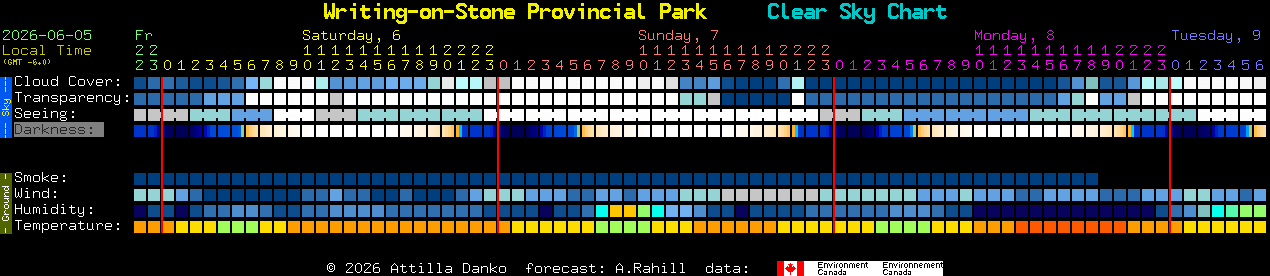 Current forecast for Writing-on-Stone Provincial Park Clear Sky Chart