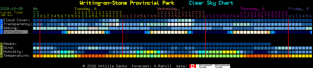 Current forecast for Writing-on-Stone Provincial Park Clear Sky Chart