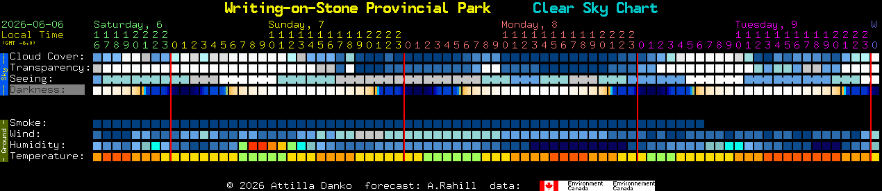 Current forecast for Writing-on-Stone Provincial Park Clear Sky Chart