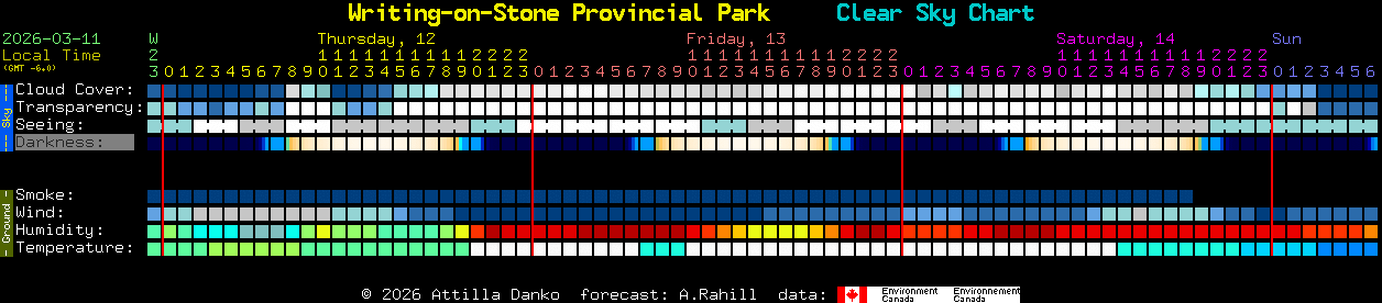 Current forecast for Writing-on-Stone Provincial Park Clear Sky Chart
