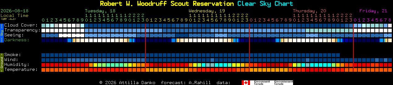 Current forecast for Robert W. Woodruff Scout Reservation Clear Sky Chart