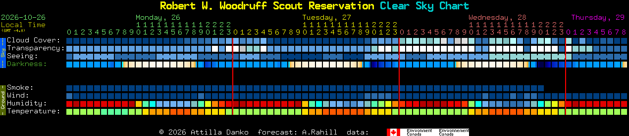 Current forecast for Robert W. Woodruff Scout Reservation Clear Sky Chart