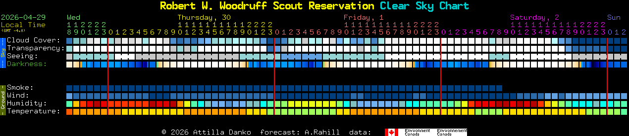 Current forecast for Robert W. Woodruff Scout Reservation Clear Sky Chart