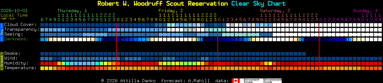 Current forecast for Robert W. Woodruff Scout Reservation Clear Sky Chart