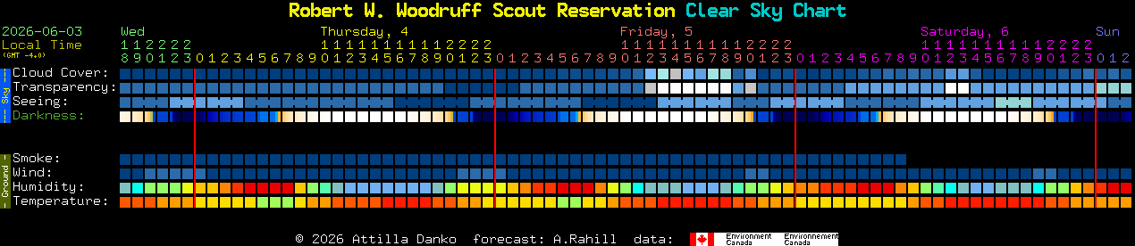 Current forecast for Robert W. Woodruff Scout Reservation Clear Sky Chart