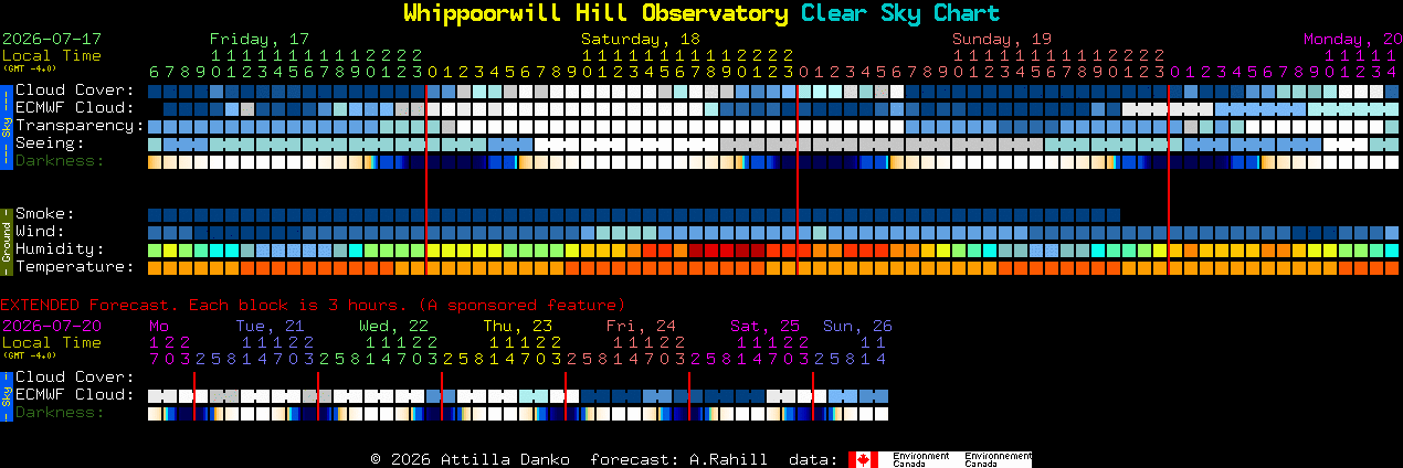Current forecast for Whippoorwill Hill Observatory Clear Sky Chart
