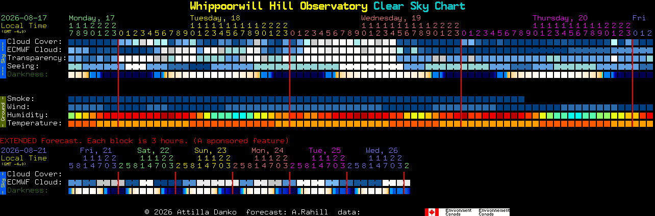 Current forecast for Whippoorwill Hill Observatory Clear Sky Chart