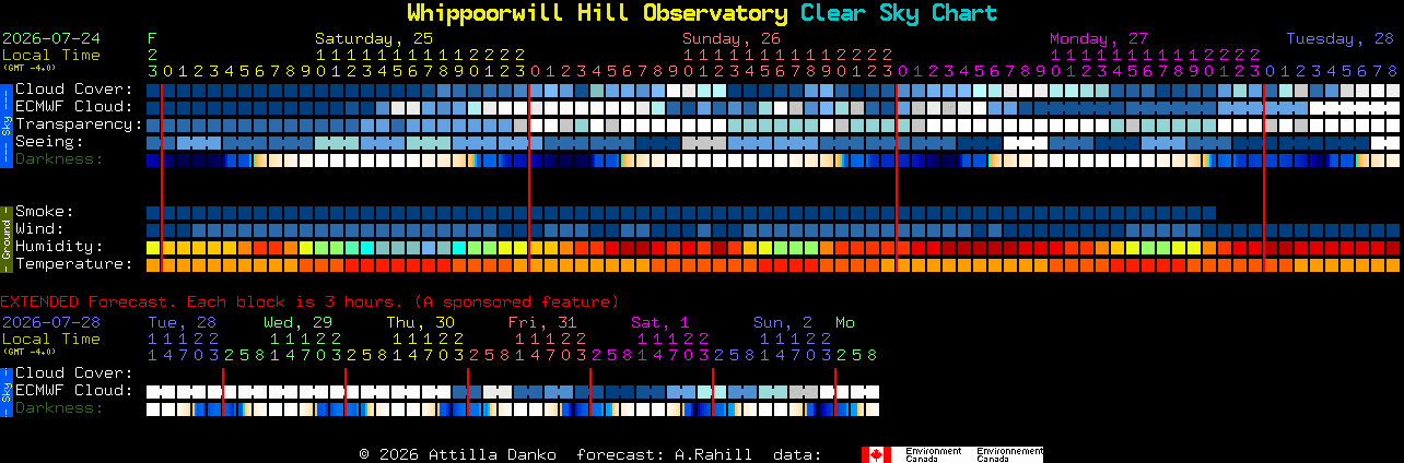 Current forecast for Whippoorwill Hill Observatory Clear Sky Chart