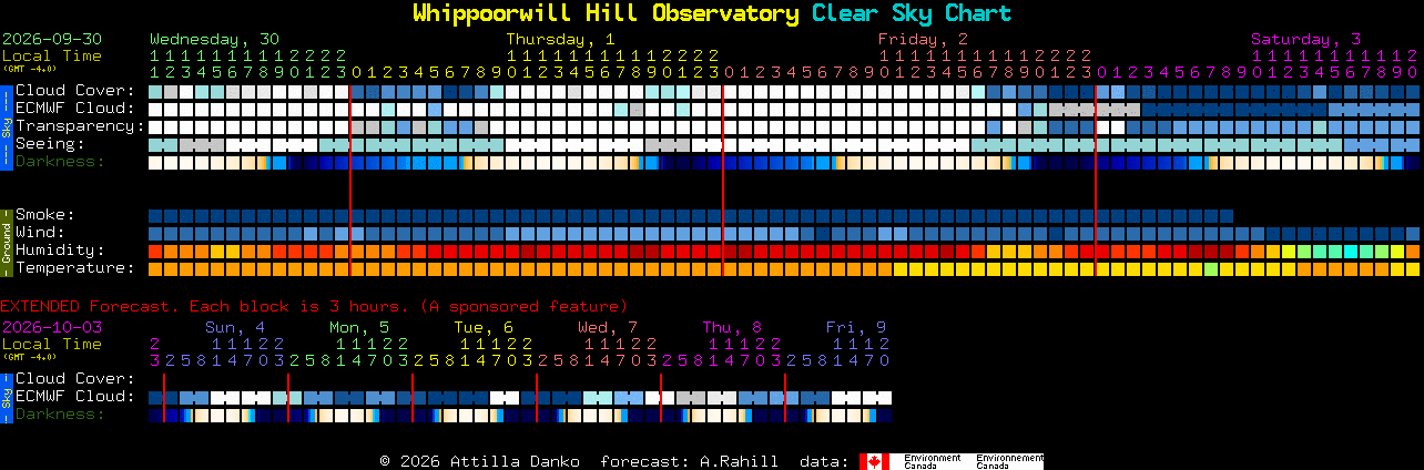 Current forecast for Whippoorwill Hill Observatory Clear Sky Chart