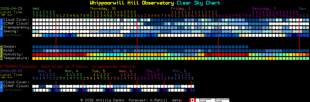 Current forecast for Whippoorwill Hill Observatory Clear Sky Chart