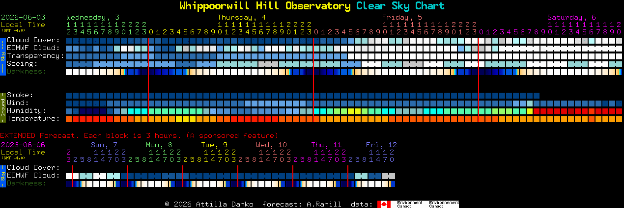 Current forecast for Whippoorwill Hill Observatory Clear Sky Chart