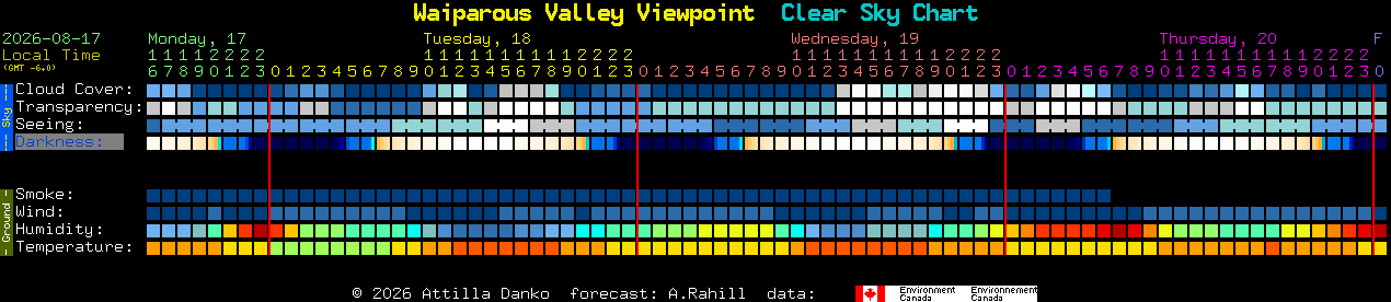Current forecast for Waiparous Valley Viewpoint Clear Sky Chart