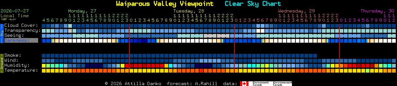 Current forecast for Waiparous Valley Viewpoint Clear Sky Chart