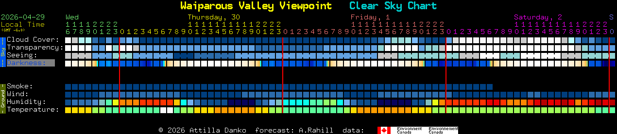 Current forecast for Waiparous Valley Viewpoint Clear Sky Chart