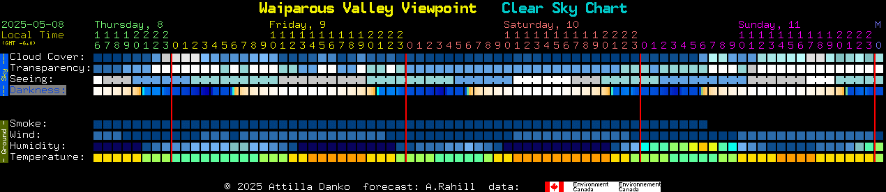 Current forecast for Waiparous Valley Viewpoint Clear Sky Chart