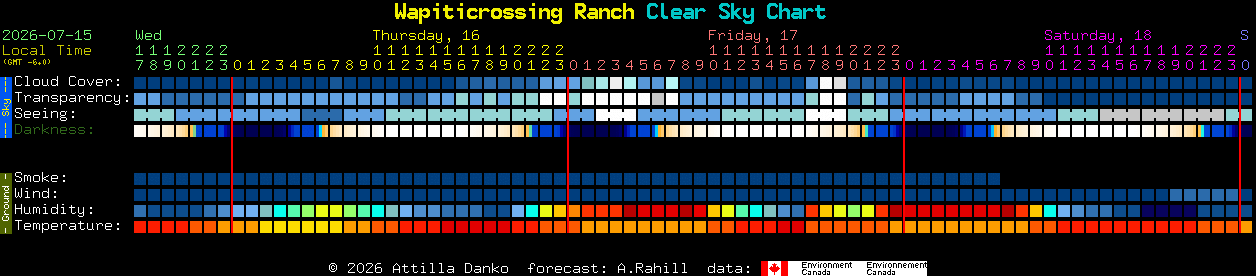 Current forecast for Wapiticrossing Ranch Clear Sky Chart
