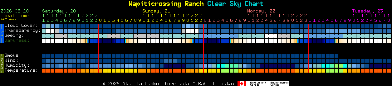 Current forecast for Wapiticrossing Ranch Clear Sky Chart